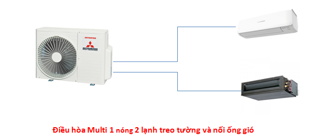 Điều hòa Multi 1 nóng 2 lạnh Mitsubishi Heavy, Daikin, LG giá tốt