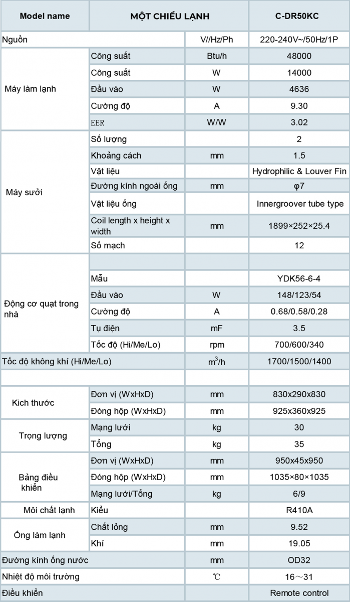 điều hòa âm trần dairry