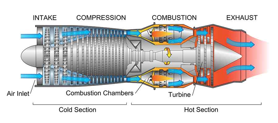 Công nghệ đảo gió JET FLOW trên điều hòa Mitsubishi Heavy