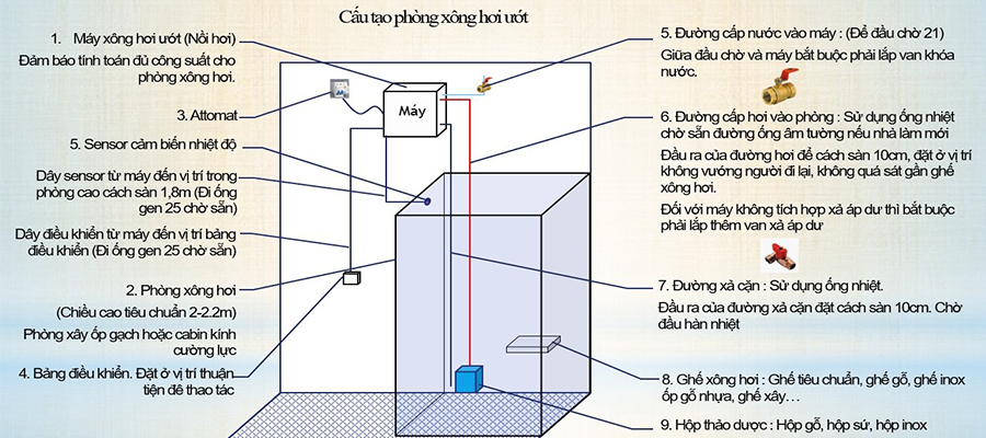 cách lắp máy xông hơi ướt