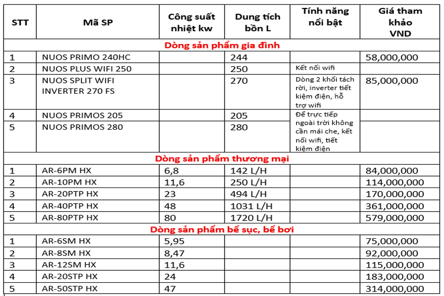 giá máy bơm nhiệt Ariston