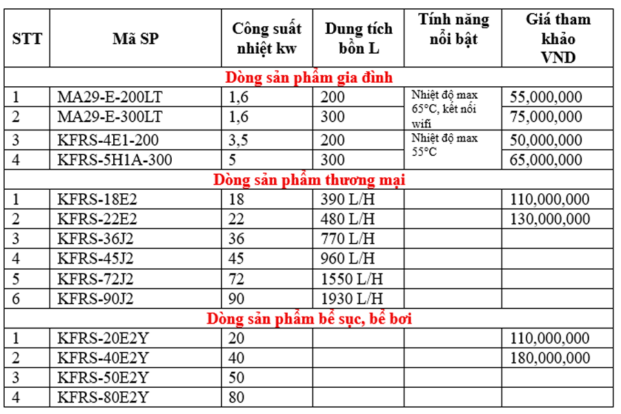 giá máy bơm nhiệt mammoth