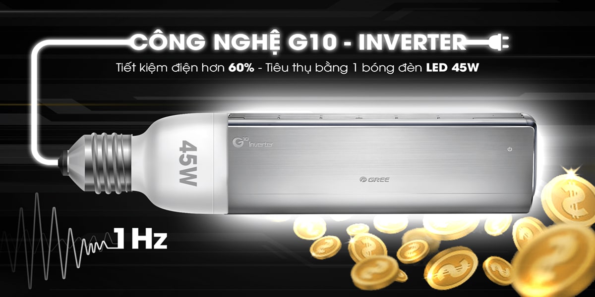 công nghệ inverter tiết kiệm điện