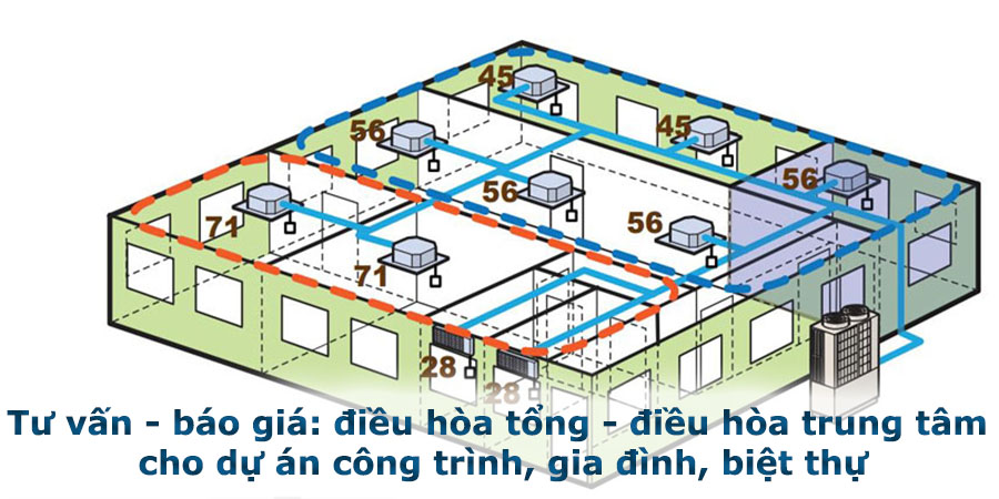 tư vấn điều hòa tổng