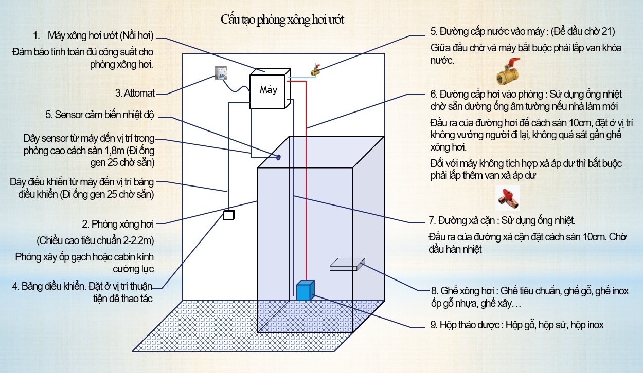 cách lắp đặt máy xông hơi ướt