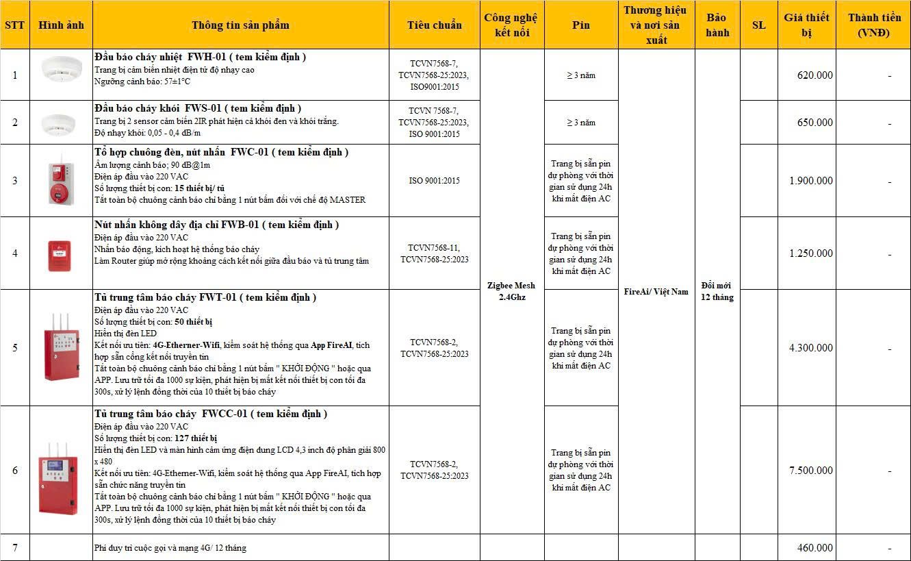 giá thiết bị báo cháy không dây