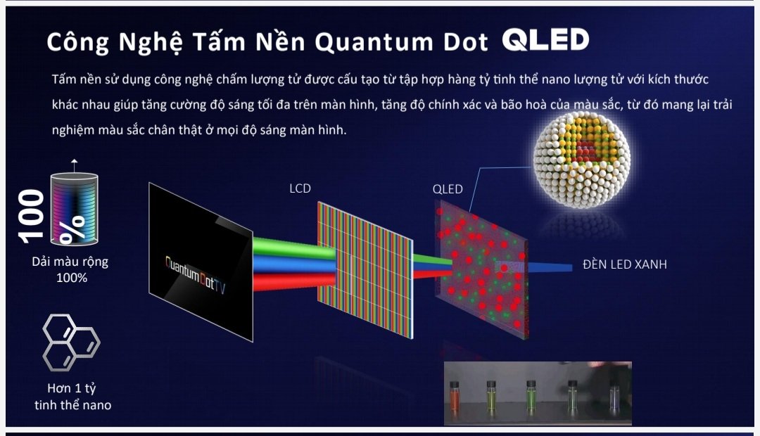 Tìm hiểu về công nghệ tấm nền Quantum Dot QLED trên tivi TCL