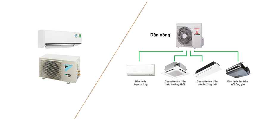 So sánh điều hòa multi và điều hòa treo tường